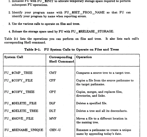 Table 2-1 lists the operations you can perform on files and trees. corresponding Shell command