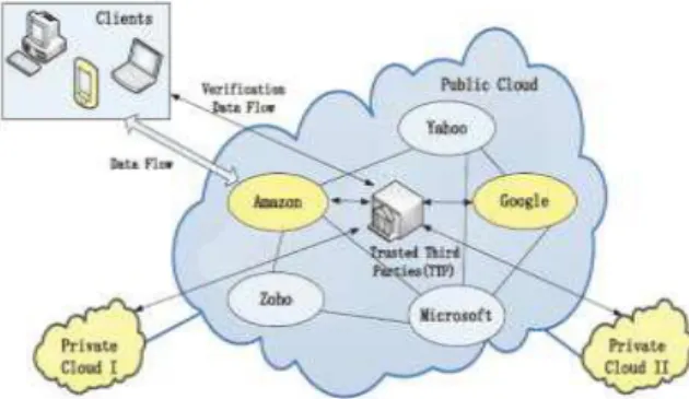 Fig. Proposed System Architecture VII. Conclusion
