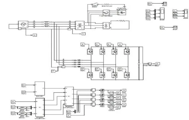 Fig.  6.  Simulated  waveforms  of  the  proposed  control scheme. (a) Phase to neutral source voltage