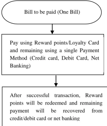 Fig 1: Traditional Split Tender Payment Feature 