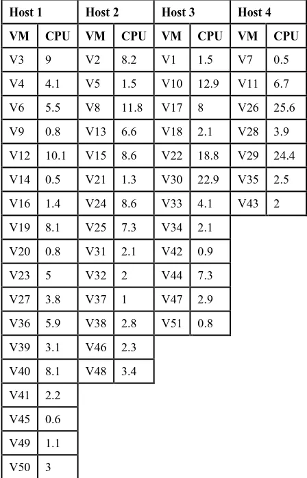 Table 1. The effect of the population size on the performance 