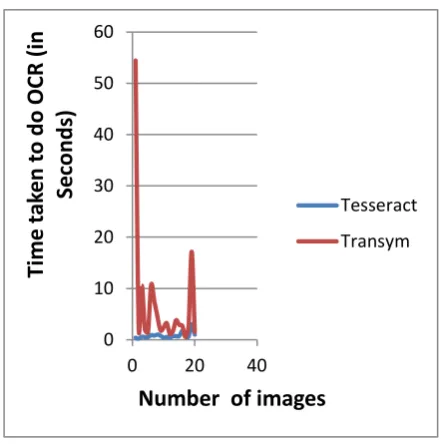 Fig. 9. Comparison of accuracy. 