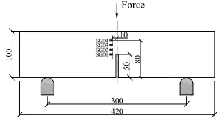 Table 1: Mechanical and fracture properties of the HSC tested. 