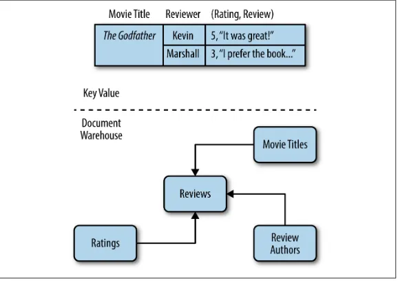 Figure 2-1. Two approaches to indexing