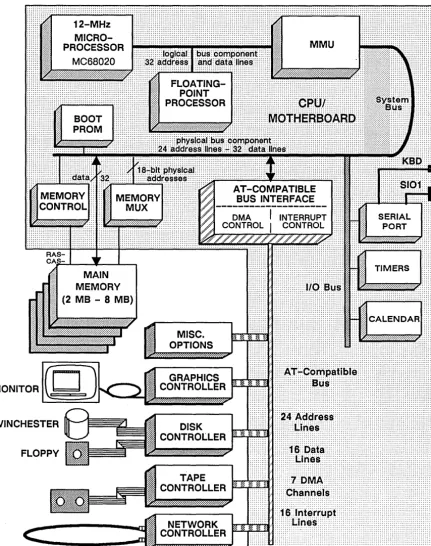 Figure 1-1. 053000 Functional Block Diagram 