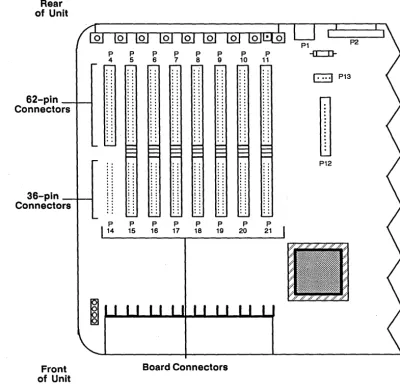 Figure 2-2 shows the location of the AT-compatible bus connectors on newer versions of the Domain System, when there is one XT -compatible slot