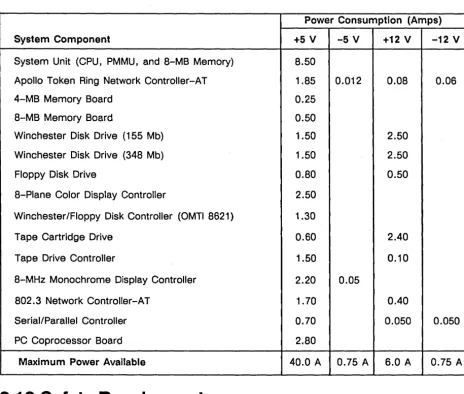 Table 2-11. OS4000 Power Allocation 
