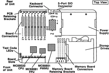 Figure 3-2. Top View of the OS4000 System Unit (With Cover Off) 