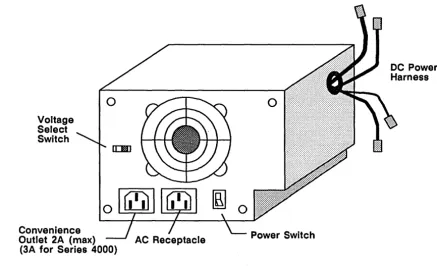 Figure 4-1. Domain System Power Supply 