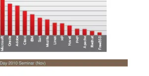 Fig 3 - Source from Trend Micro