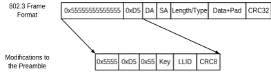 Figure 3: Modifications to the Ethernet frame format 