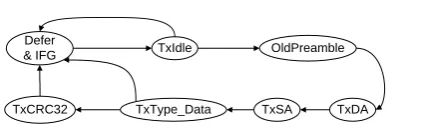 Figure 9: Transmission state diagram 
