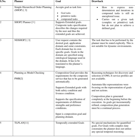 Table 1. Goals in AI based Planning Service Composition Approaches 