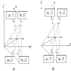 Table 2.1 Applied selected voltage vectors