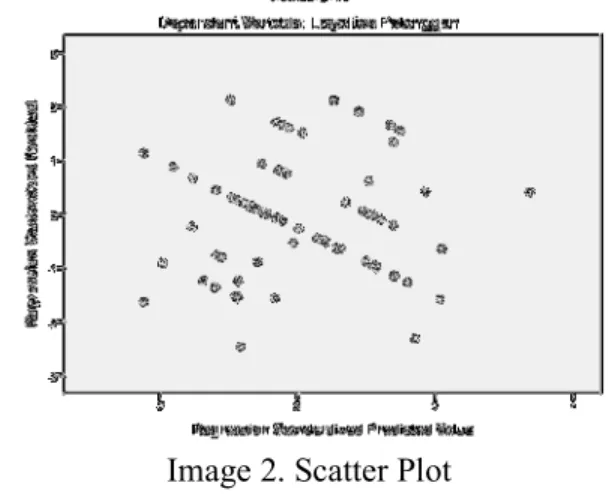 Table 3. Autocorrelation Test of Durbin-Watson  Mode l  R  R Square  Adjusted R Square  Std