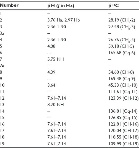 Table 2 1D-1h nMr and 13c nMr spectrum data of FVii-F2 cyclo-(l-tryptophanyl-l-prolyl)