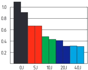Fig. 4. Contact forces (Impact, experimental)