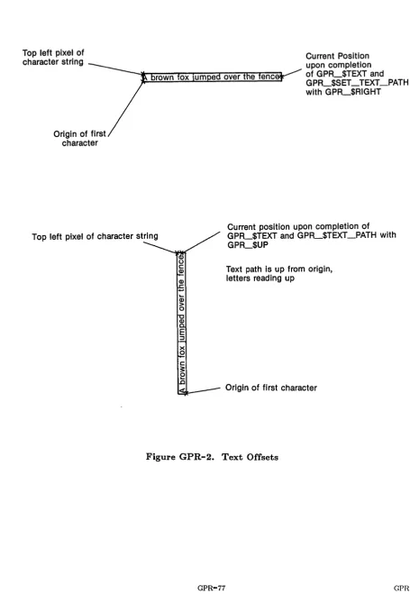 Figure GPR-2. Text Offsets 