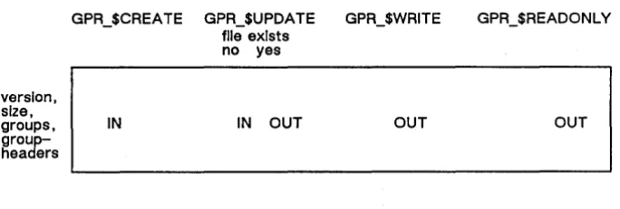 table below, input the value given for this parameter determines whether four other parameters are input (IN) or output (OUT)