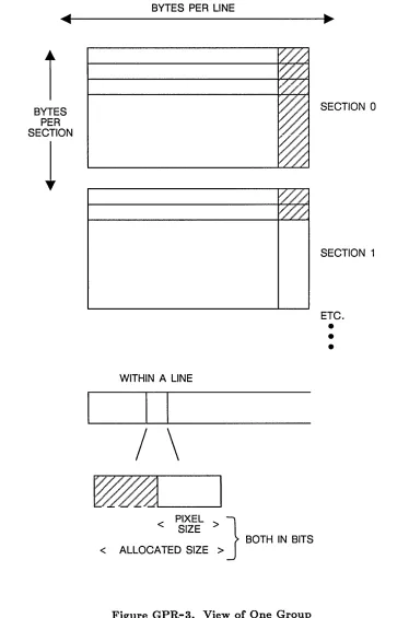 Figure GPR-3. View of One Group 