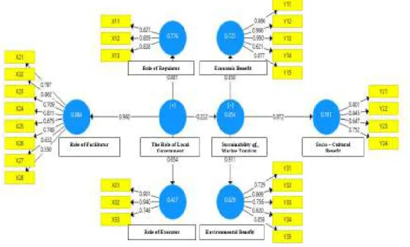 Figure 2: Final Operational Model 