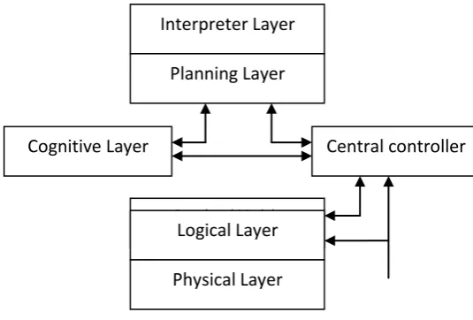 Figure 1: software architecture 