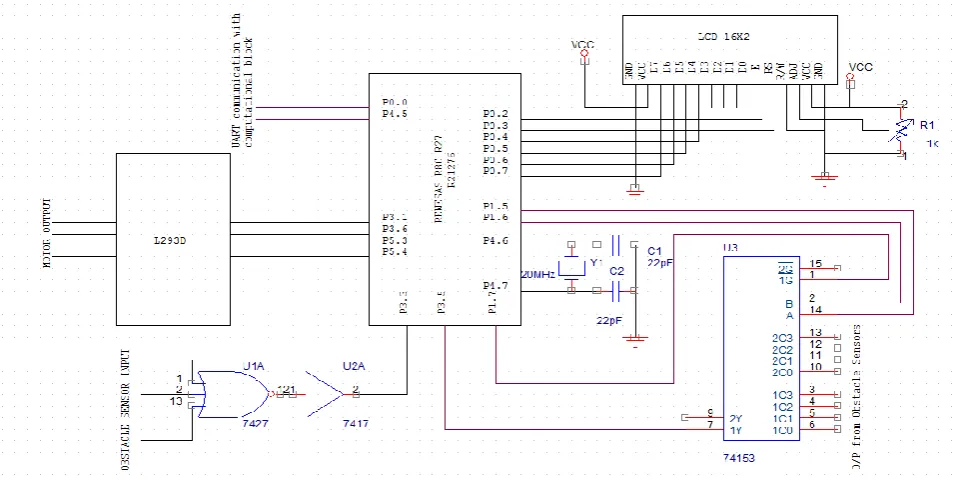 Figure 11:  Computational Block 