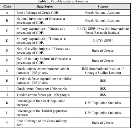 Table 1. Variables, data and sources *