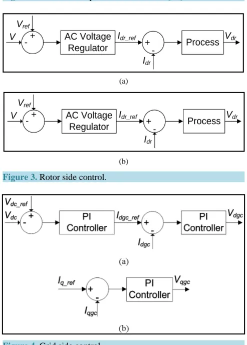 Figure 4. Grid side control.                                         