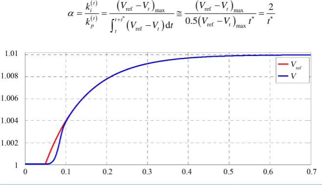 Figure 7. Expected result case.                                                   