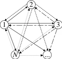 Fig. 2.  Beacon packet transfer amongst nodes in IEG  routing. 