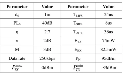 Fig. 5.  Data segment of Beacon packet broadcast from  node 3. 