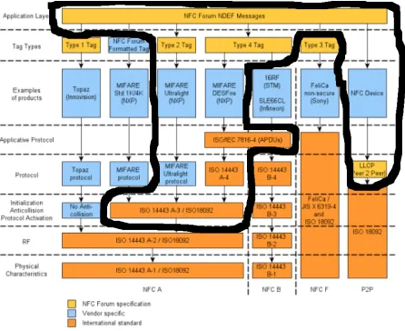 Figure 7: Fuzzing using this setup can fuzz any of the areas indicated above