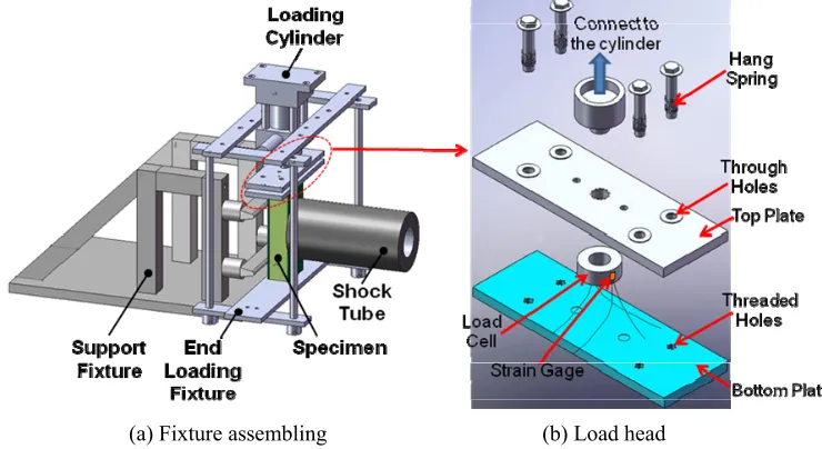 Fig. 3. Pre-loading fixture. 