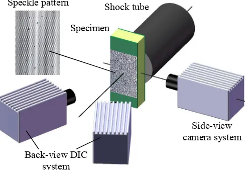 Fig. 4. High-speed photography system. 