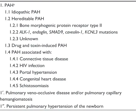 Table 1 Updated classification of pulmonary hypertension