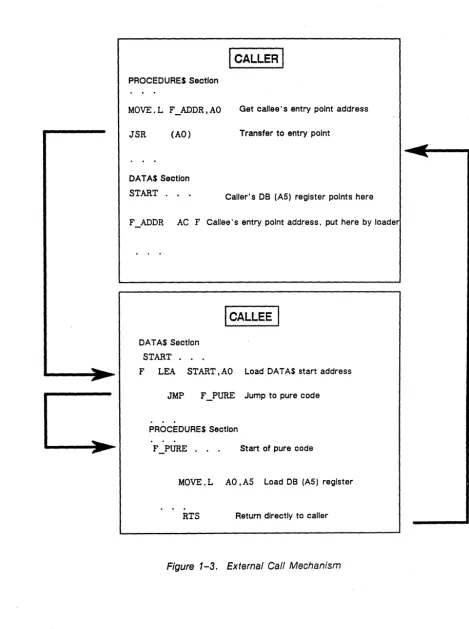 Figure 1-3. External Call Mechanism 