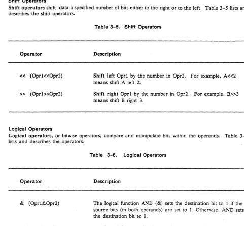 Table 3-5. Shift Operators 