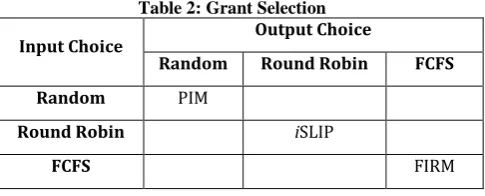 Table 2: Grant Selection Output Choice 
