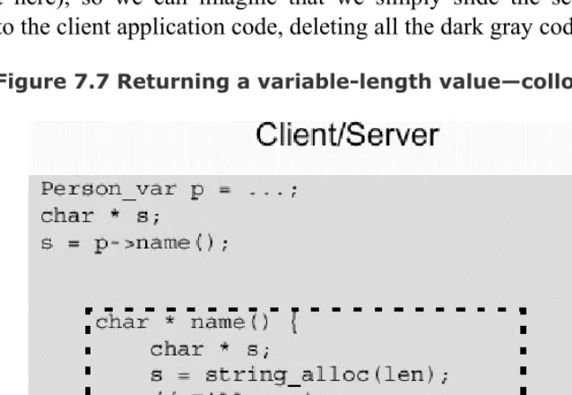 Figure 7.7 Returning a variable-length value—collocated case. 