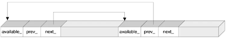Figure 4.2. An allocator with constant-time deallocations 