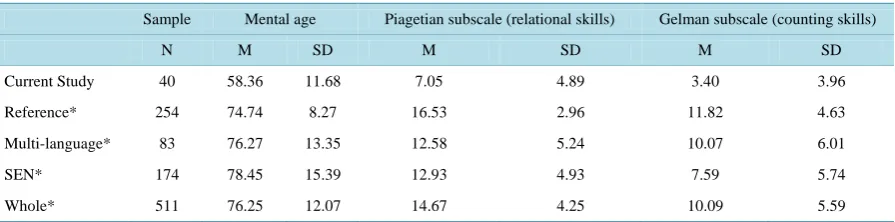 Table 6. Comparative scores for each subtopic.                                                                       