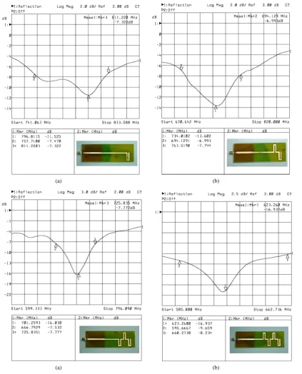 Figure 5. Measurement of the return loss of the printed meander line antennas, (a) illustration of a meander line antenna embedded in the composite laminated substrate; (b) M =  with1 ω =797 MHz; (c) M =2 with ω =734 MHz; (d) M =3 with ω =701 MHz; and (e) 