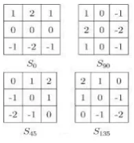 Fig 2: The mask matrices of Sobel operator 