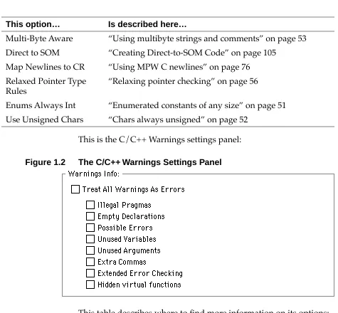 Figure 1.2The C/C++ Warnings Settings Panel