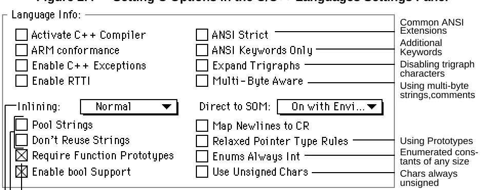 Figure 2.4Setting C Options in the C/C++ Languages Settings Panel