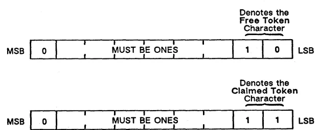 Figure 2-2. Free and Claimed Tokens 