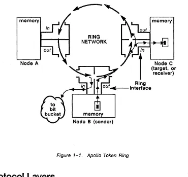 Figure 1-1. Apollo Token Ring 