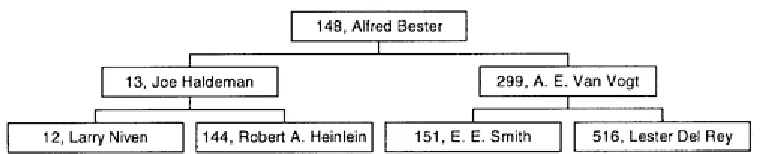 Figure 2. Sample internal contents of a map<int, string>. 