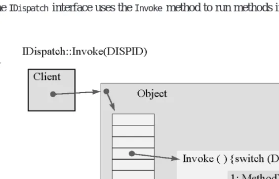 FIGURE 9.1. 